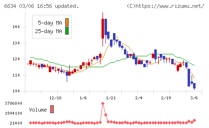 ＪＮグループチャート