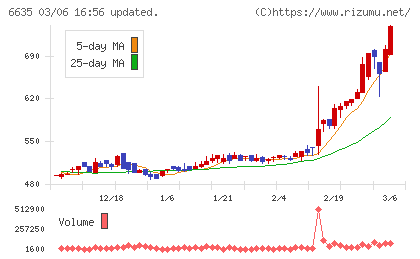 大日光・エンジニアリングチャート