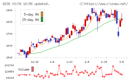 ミマキエンジニアリングチャート