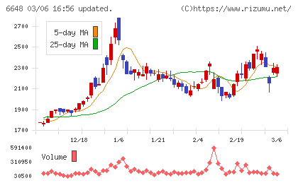 かわでんチャート