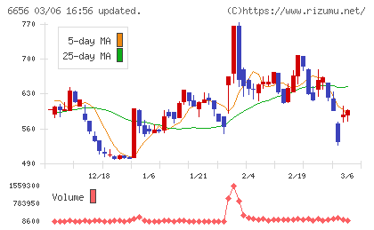 インスペックチャート