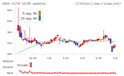 オプトエレクトロニクスチャート