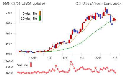 アドテック　プラズマ　テクノロジーチャート
