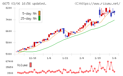 サクサチャート