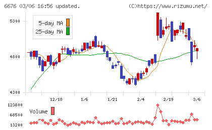 バッファローチャート