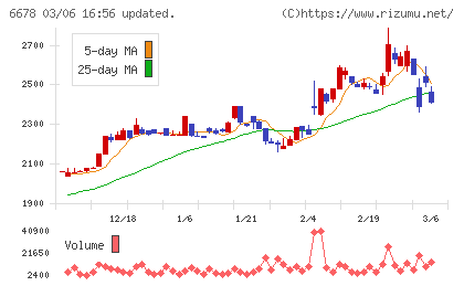 テクノメディカチャート