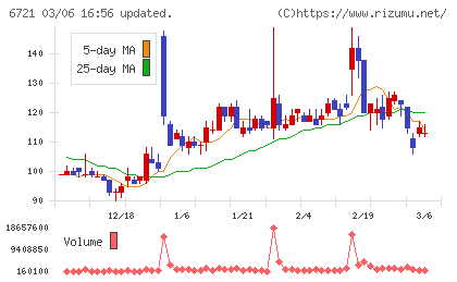 ウインテストチャート