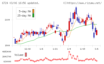セイコーエプソンチャート