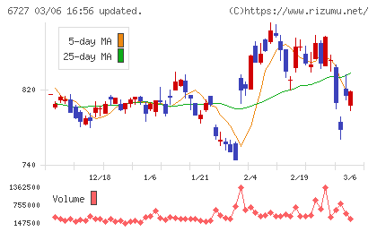 ワコムチャート