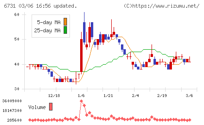 ピクセラチャート