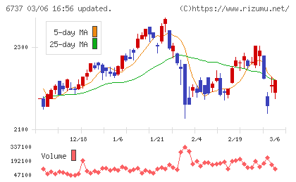 ＥＩＺＯチャート