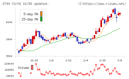 能美防災チャート