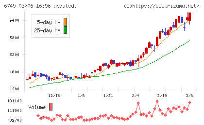 ホーチキチャート