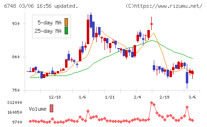 星和電機チャート