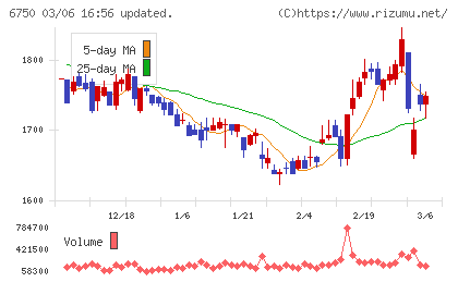 エレコムチャート