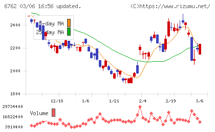 ＴＤＫチャート