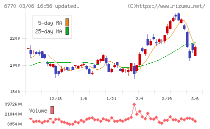 アルプスアルパインチャート