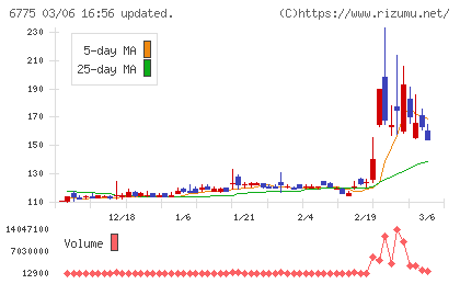 ＴＢグループチャート