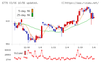アルチザネットワークスチャート