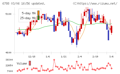 日本トリムチャート