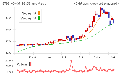 ＳＭＫチャート