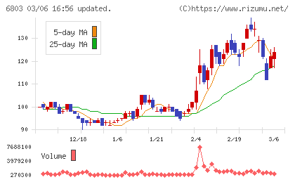 ティアックチャート