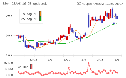 ホシデンチャート