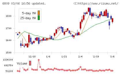 ＴＯＡチャート