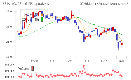 マクセルチャート