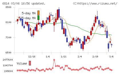 古野電気チャート