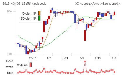 伊豆シャボテンリゾートチャート
