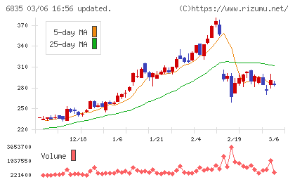 アライドテレシスホールディングスチャート