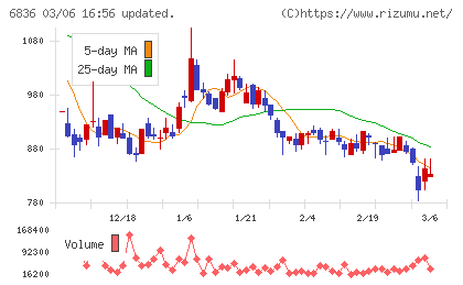 ぷらっとホームチャート