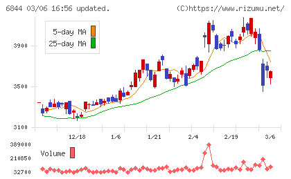 新電元工業チャート