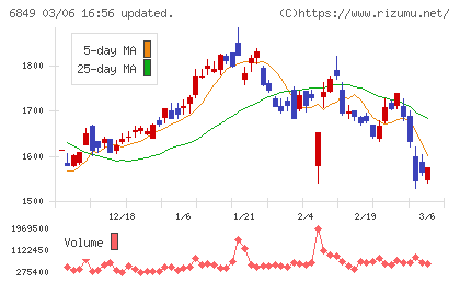日本光電チャート