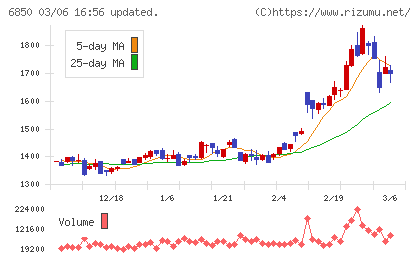チノーチャート