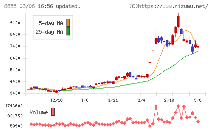 日本電子材料チャート