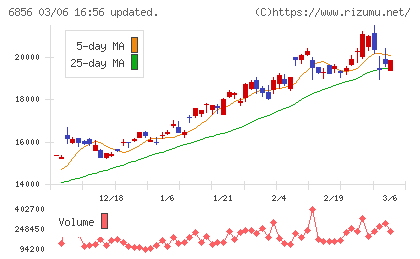 堀場製作所チャート