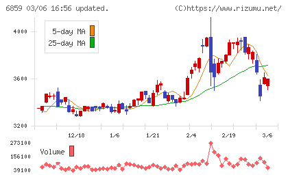 エスペックチャート