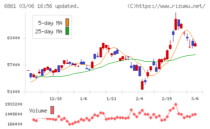 キーエンスチャート