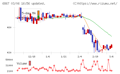 リーダー電子チャート