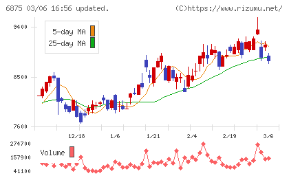 メガチップスチャート