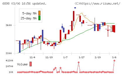 トミタ電機チャート