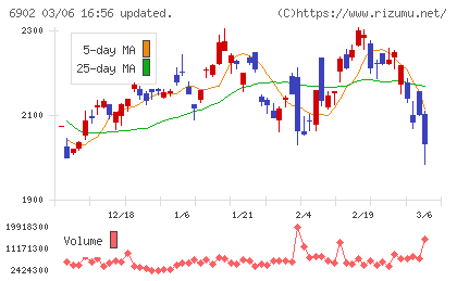 デンソーチャート