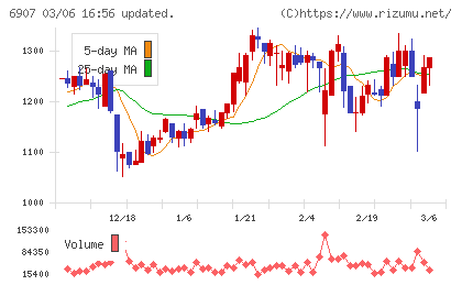 ジオマテックチャート