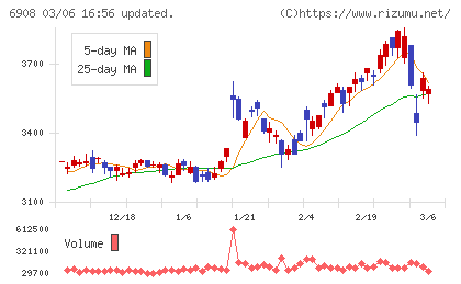 イリソ電子工業チャート