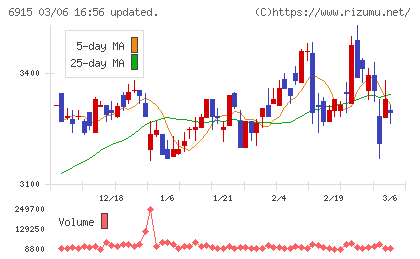 千代田インテグレチャート