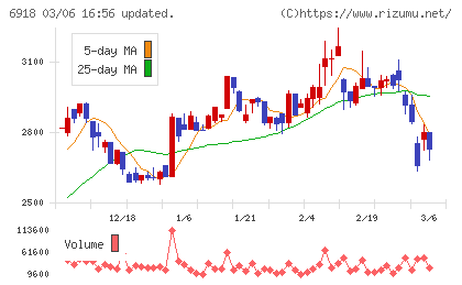 アバールデータチャート