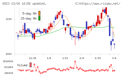 スタンレー電気チャート