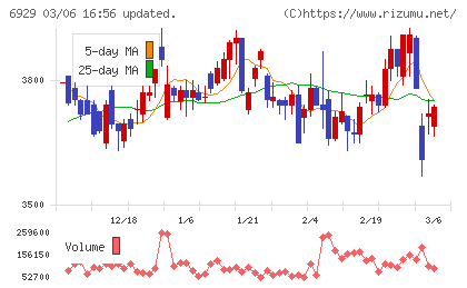 日本セラミックチャート